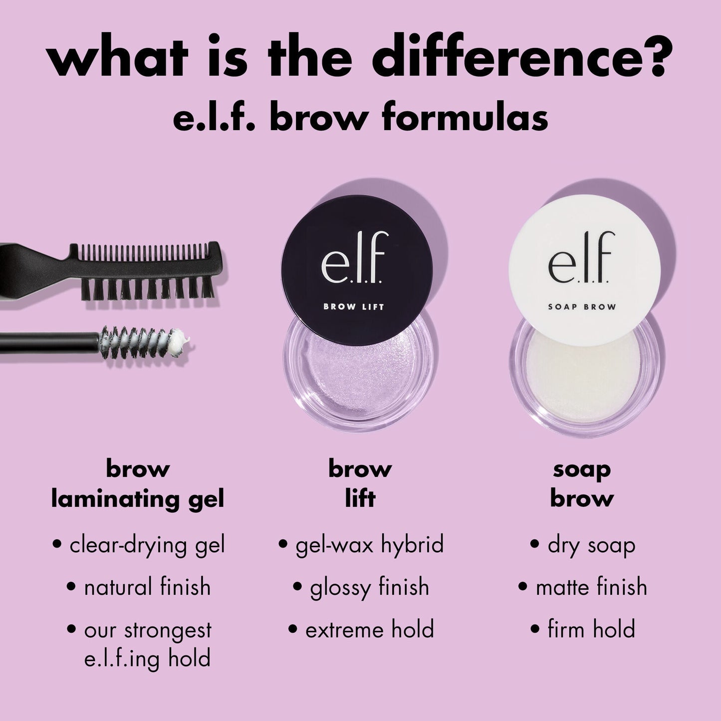brow-lift-v8 0326_EDU_BrowLift_Comparison.jpg